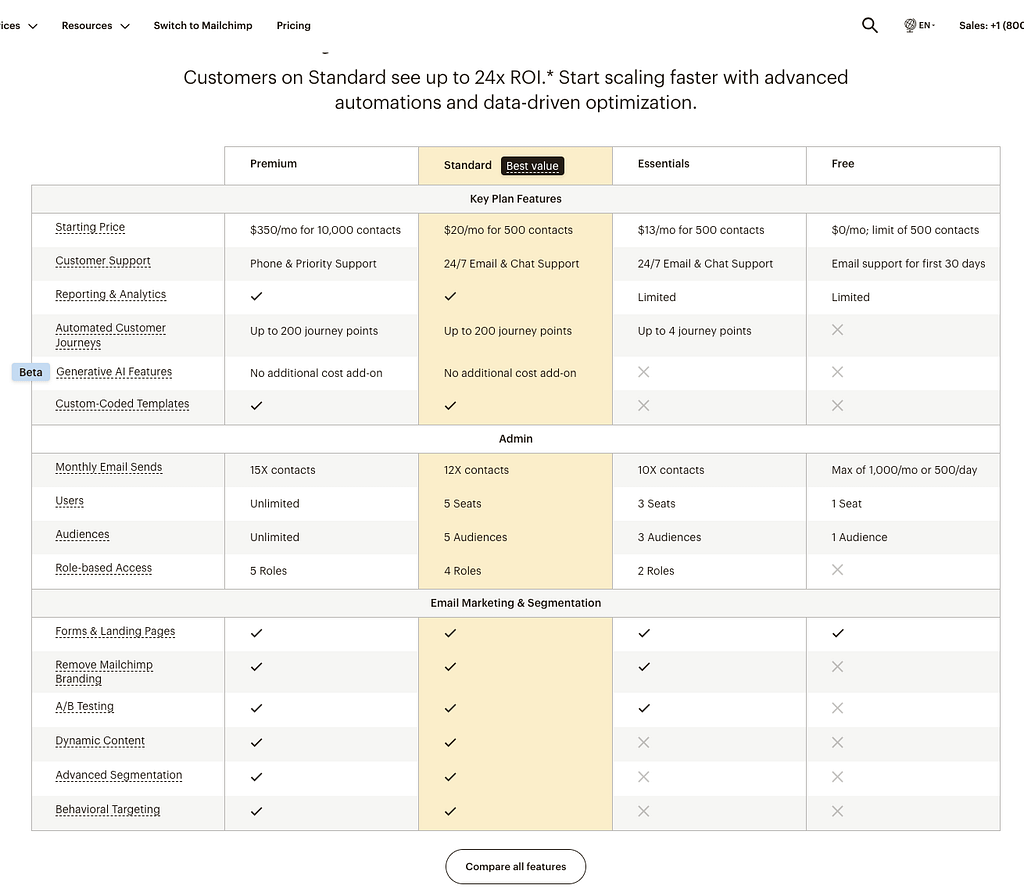 Mailchimp Pricing plan